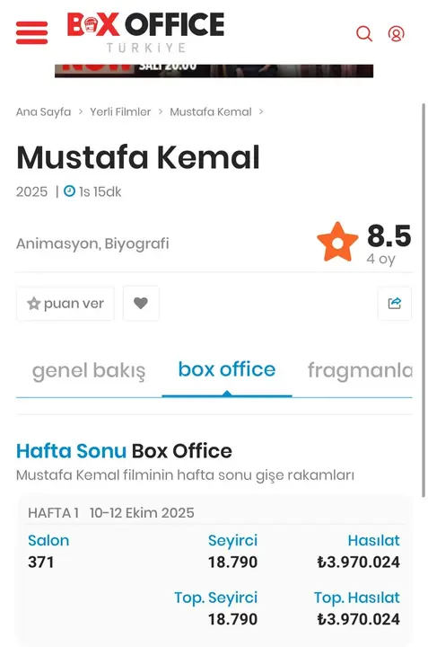 100-ai-slop-movie-has-made-95-000-usd-in-only-2-days-v0-n2ko8pyue7yf1