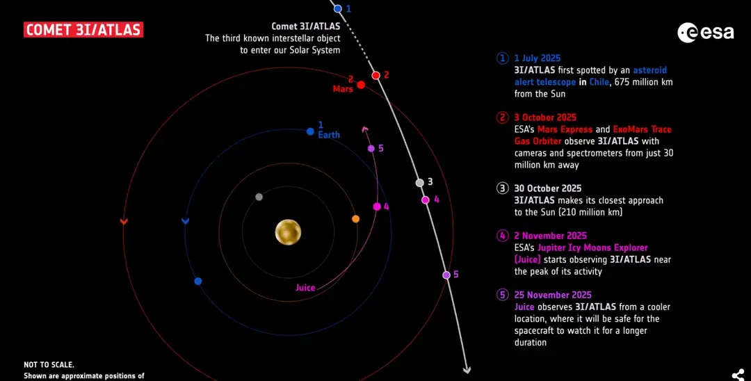 avit-loeb-a-few-hours-ago-the-first-hint-of-non