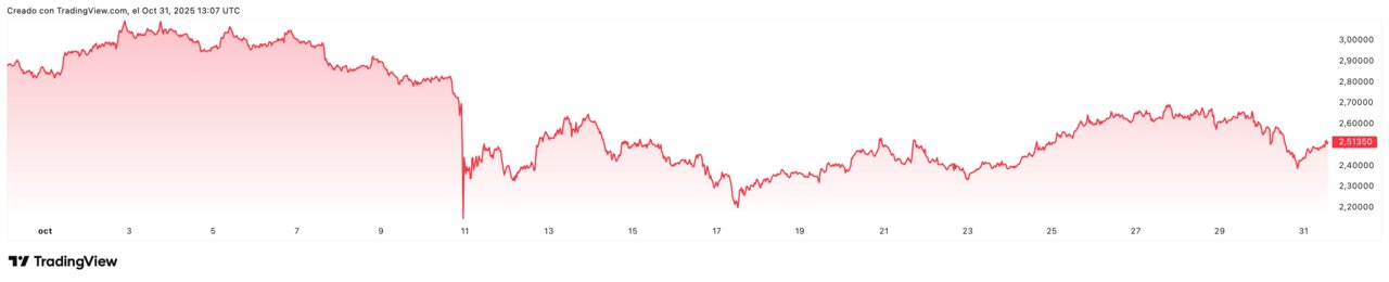 XRPUSD_2025-10-31_14-07-27