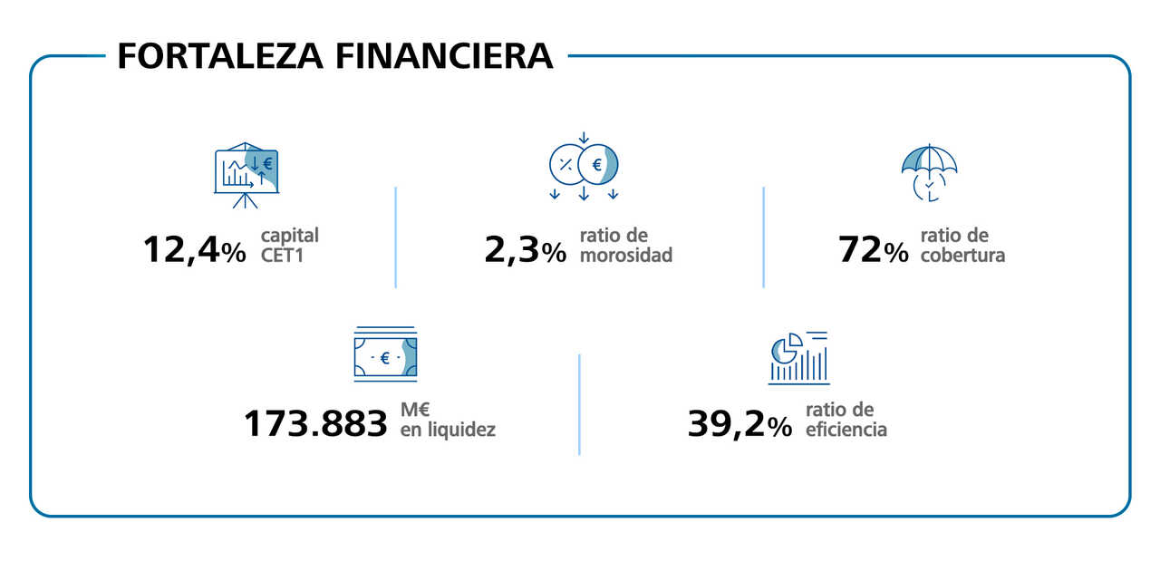caixa bank 1