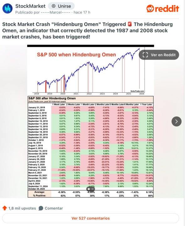 stock-market-crash-hindenburg-omen-triggered-the-hindenburg-v0-7mro5lffjdyf1