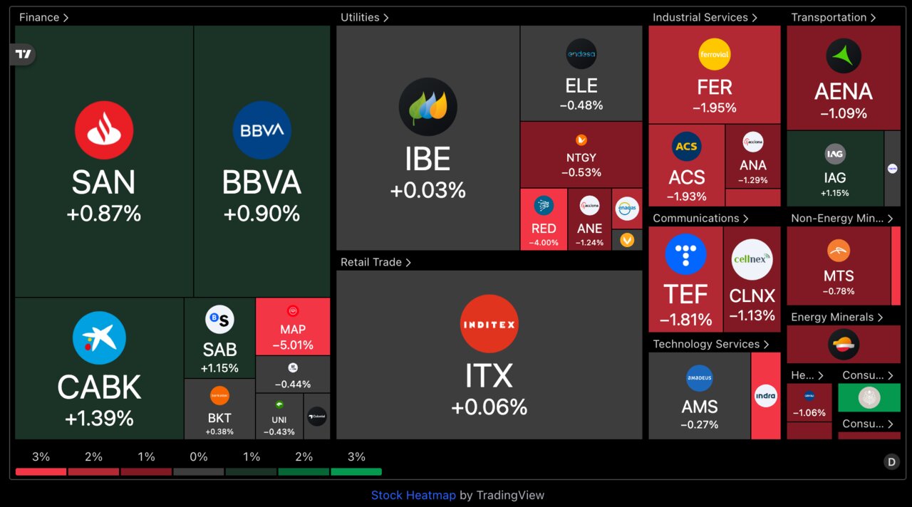 ibex35 2025-11-02 at 22.15.10