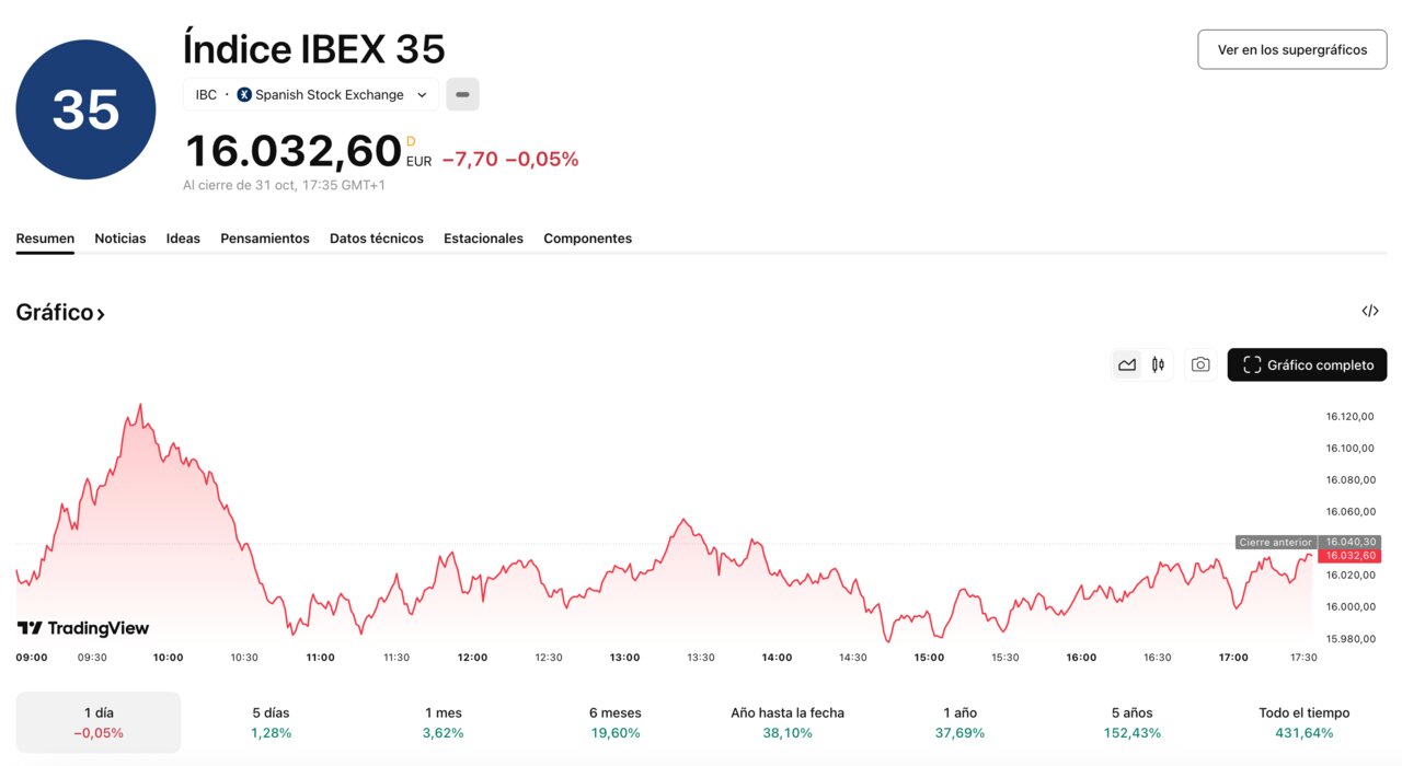 ibex35 2025-11-02 at 22.14.14