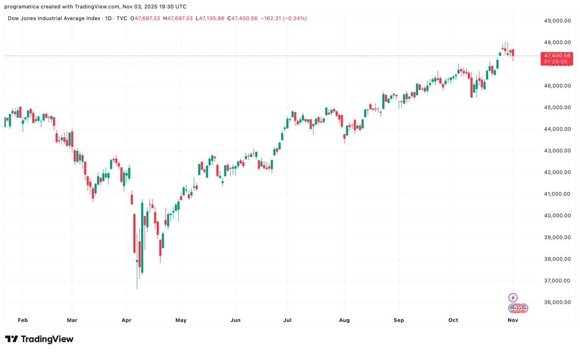 DJI_2025-11-03_20-30-53