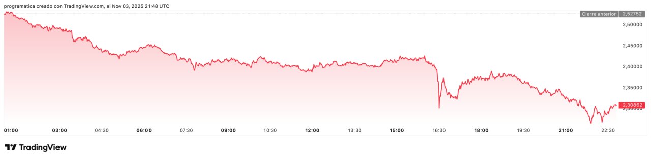 XRPUSD_2025-11-03_22-48-59