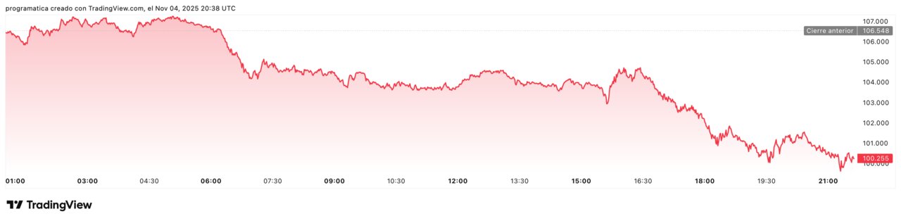 BTCUSD_2025-11-04_21-38-02