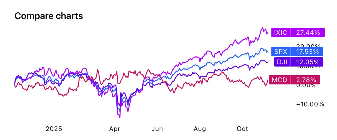 tradingview 2025-11-05 at 22.04.29