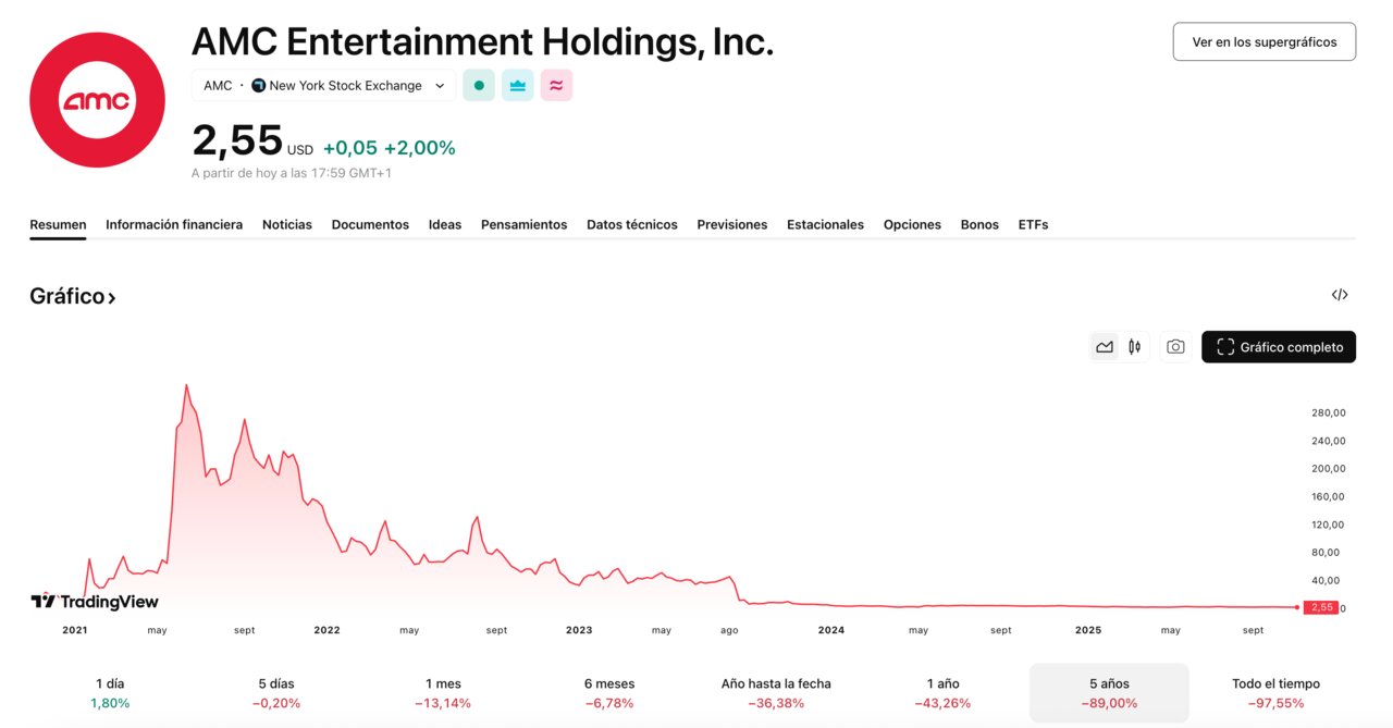 Tradingview 2025-11-06 at 17.59.35
