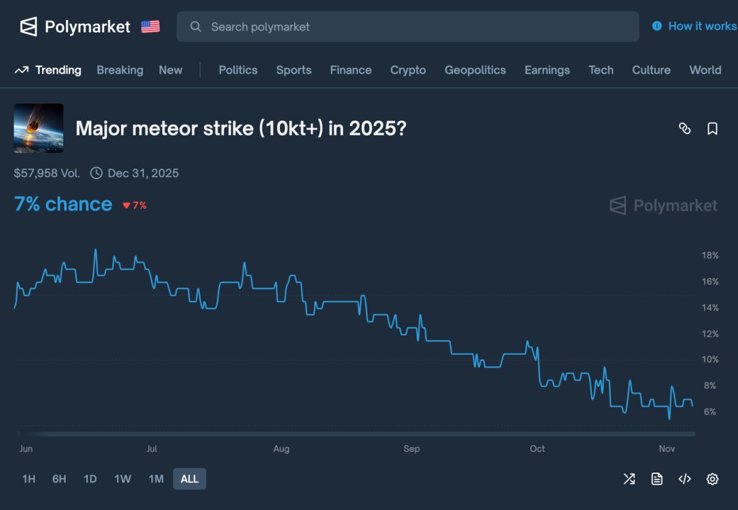 Polymarket 2025-11-06 at 23.33.56