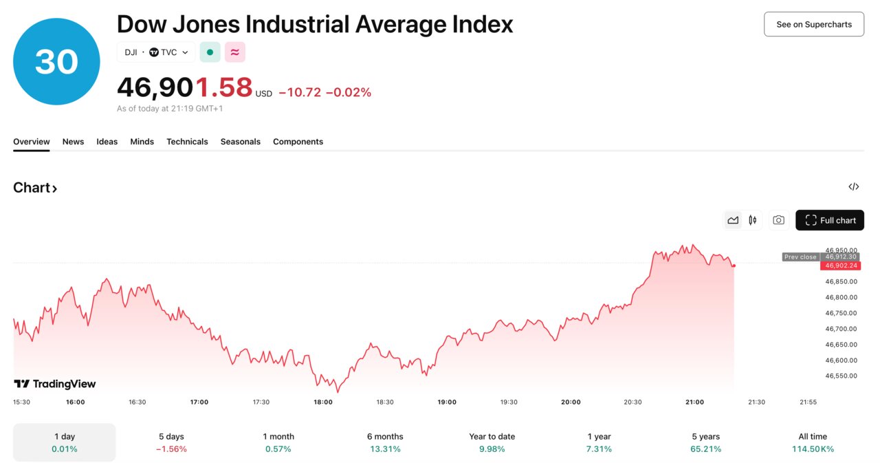 tradingview 2025-11-07 at 21.19.15
