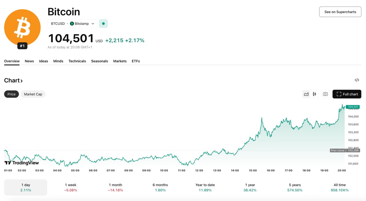 Tradingview 2025-11-09 at 20.08.21
