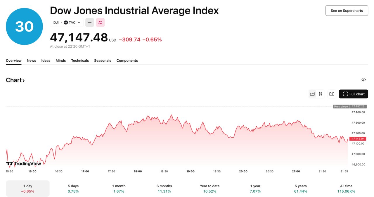 Trading VIew 2025-11-14 at 22.35.45