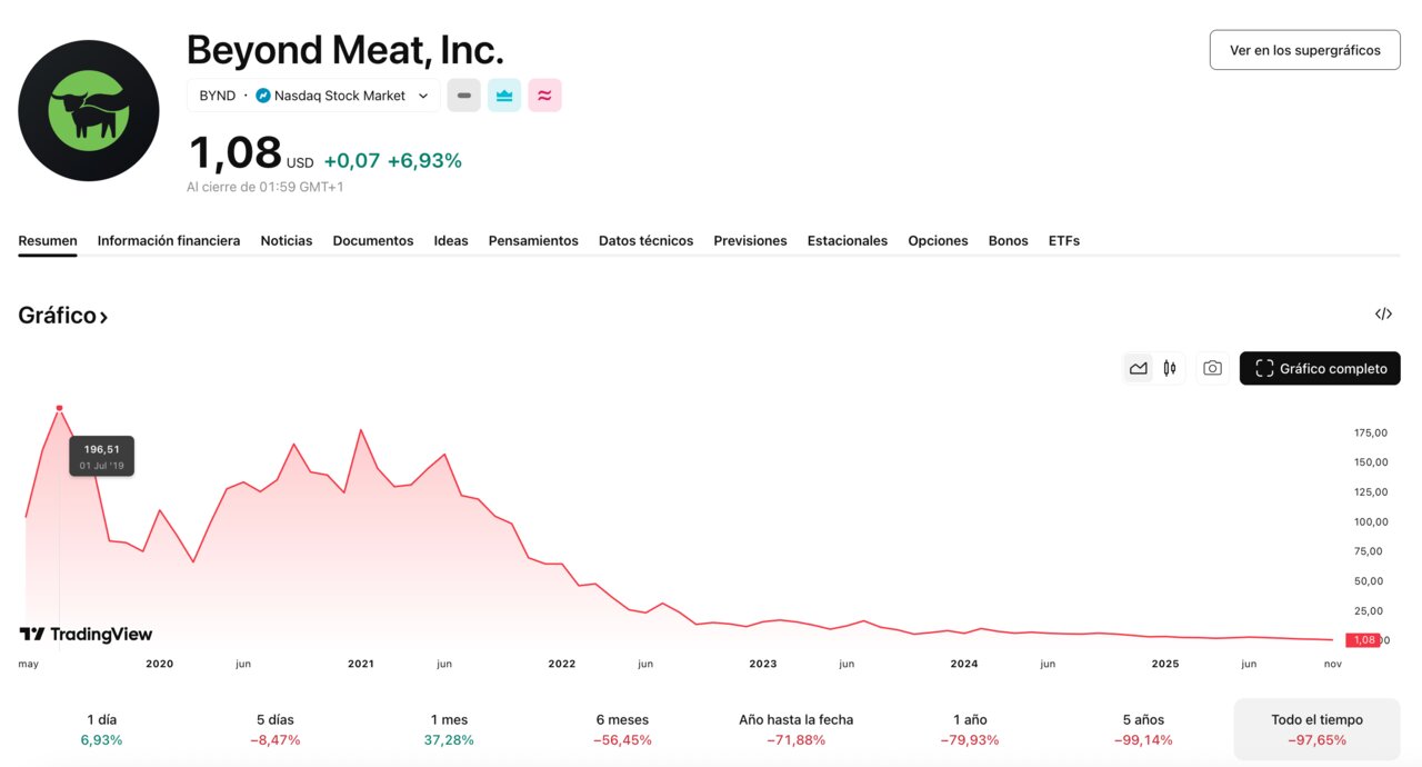 tradingview 2025-11-15 at 22.54.01