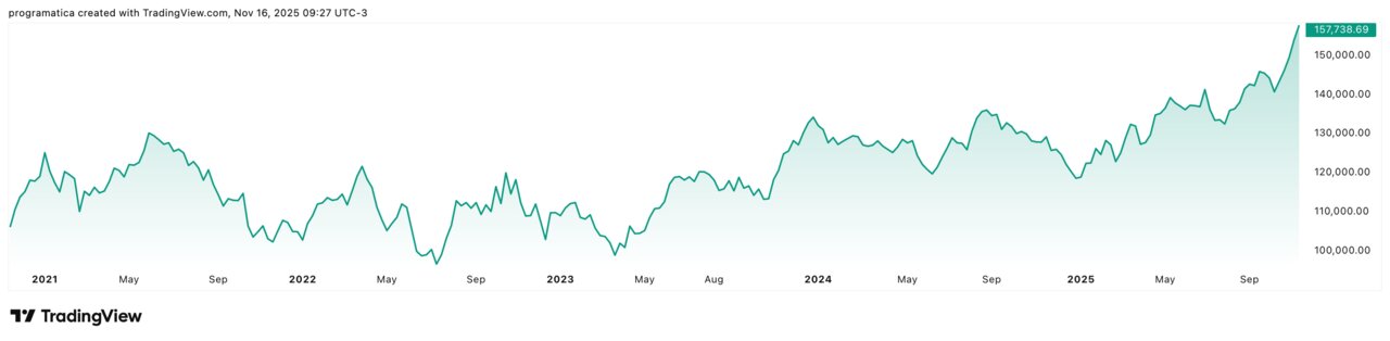 IBOV_2025-11-16_13-27-55