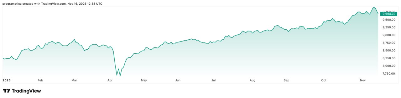 UKX_2025-11-16_13-38-51