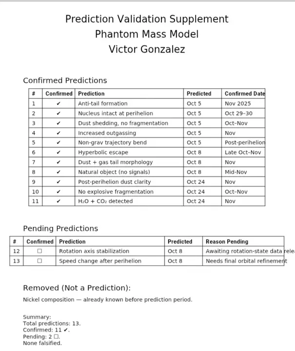 las-vegas-researchers-phantom-theory-and-mass-model