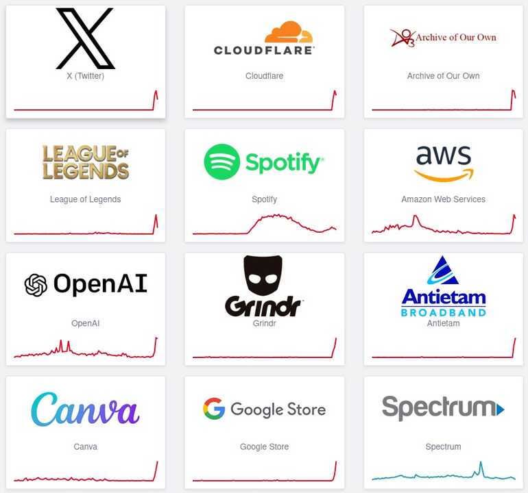 El fallo en cascada de la infraestructura de Cloudflare tumbó durante horas webs y servicios clave, desde plataformas de IA hasta redes sociales como X