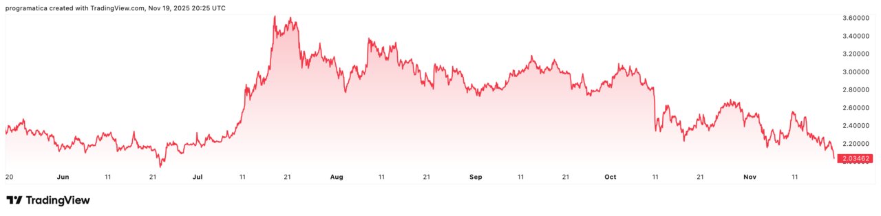 XRPUSD_2025-11-19_21-25-32