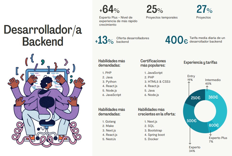 El poder del talento independiente