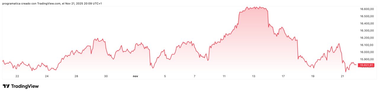 IBEX35_2025-11-21_20-09-56
