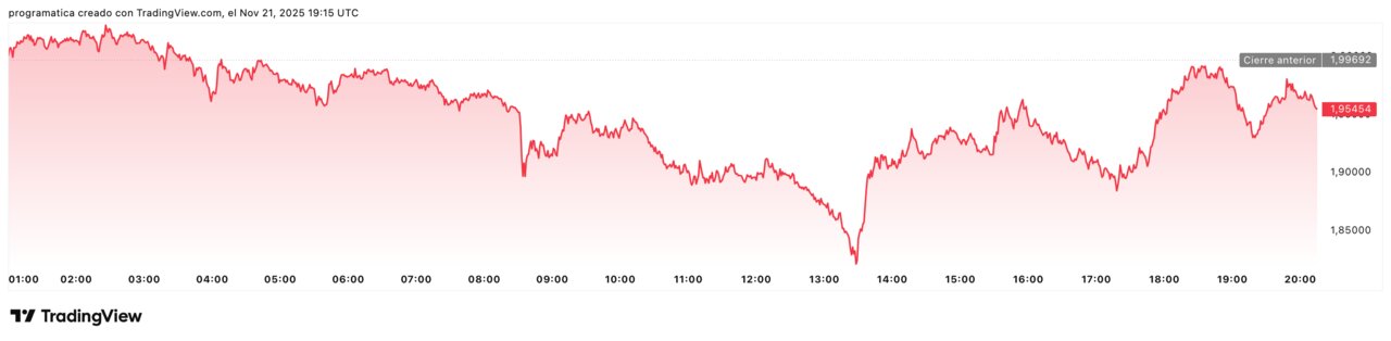 XRPUSD_2025-11-21_20-15-31