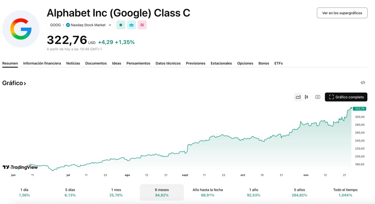 tradingview 2025-11-25 at 19.49.40