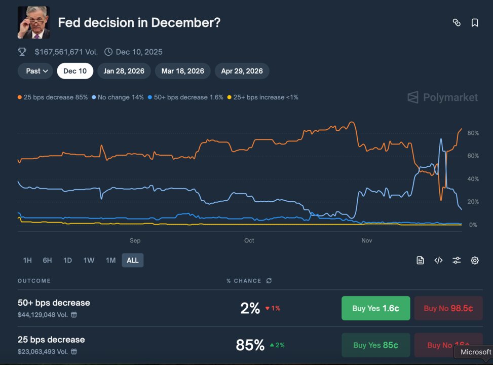 Polymarket 2025-11-25 at 22.52.11