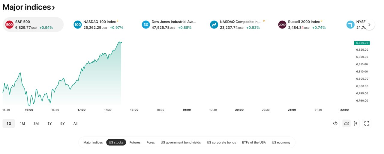 tradingview 2025-11-26 at 17.45.15