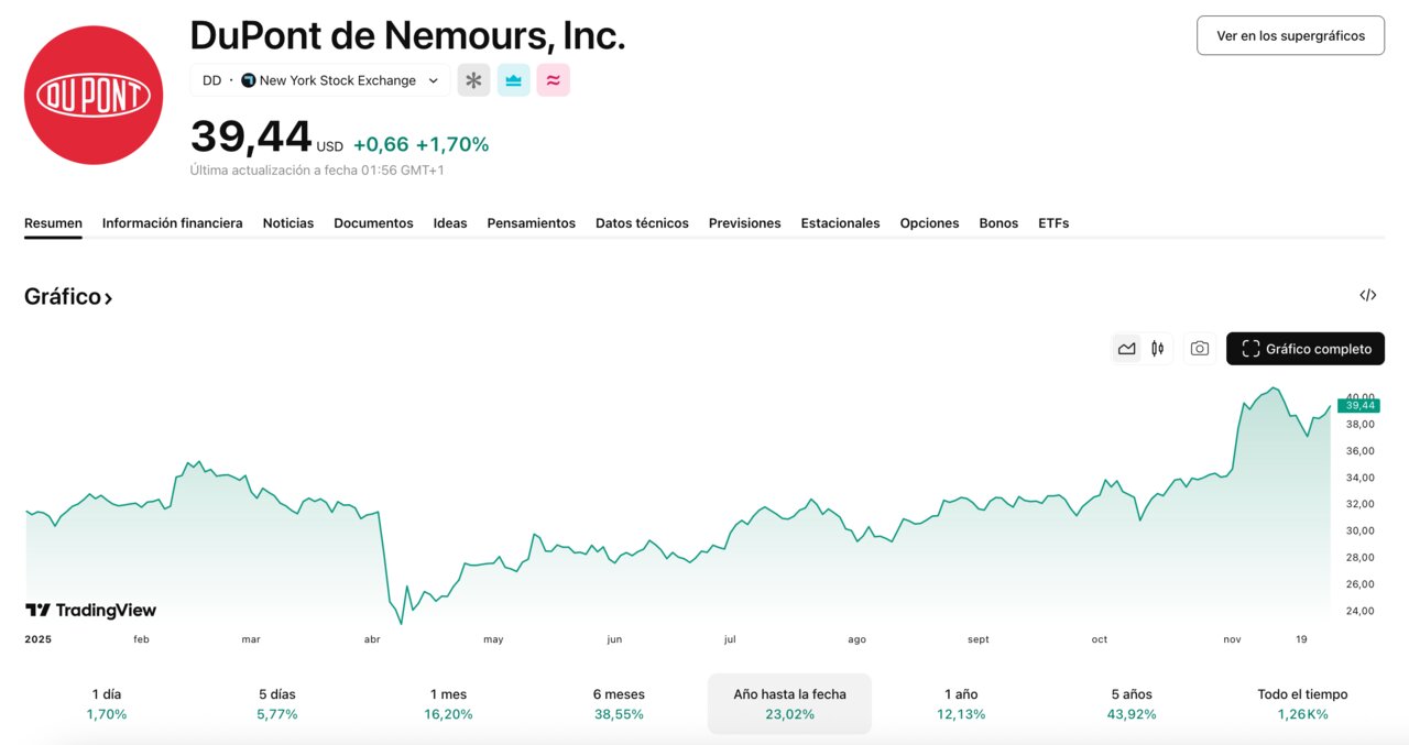 tradingview 2025-11-27 at 17.48.21