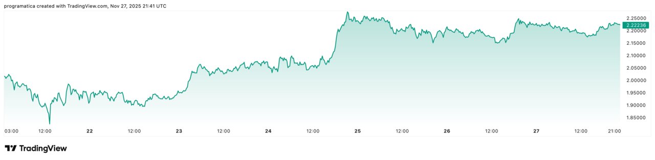 XRPUSD_2025-11-27_22-41-26