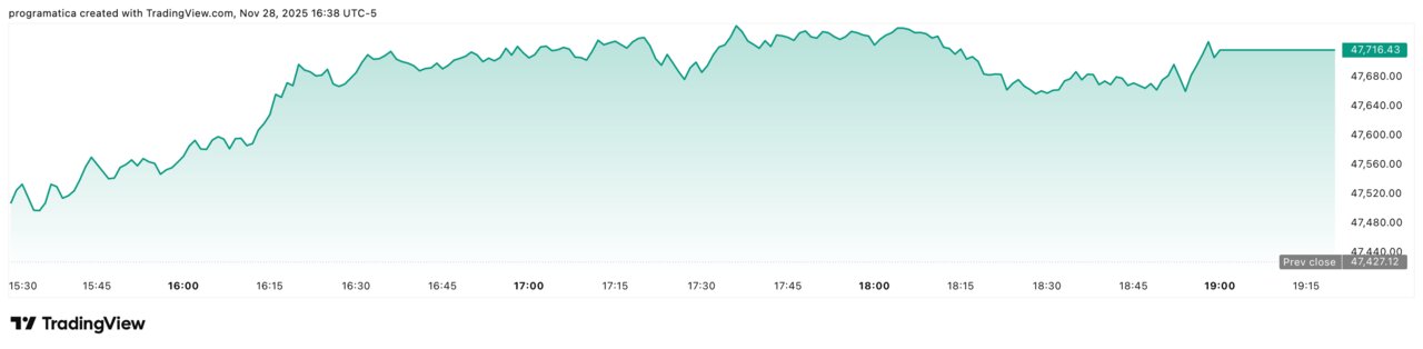 DJI_2025-11-28_22-38-54