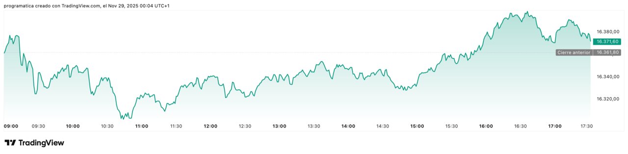 IBC_2025-11-29_00-04-14