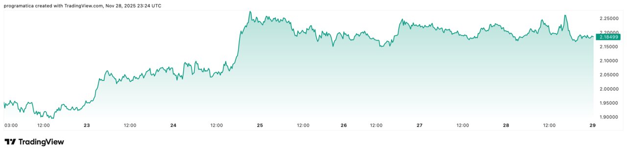 XRPUSD_2025-11-29_00-24-05