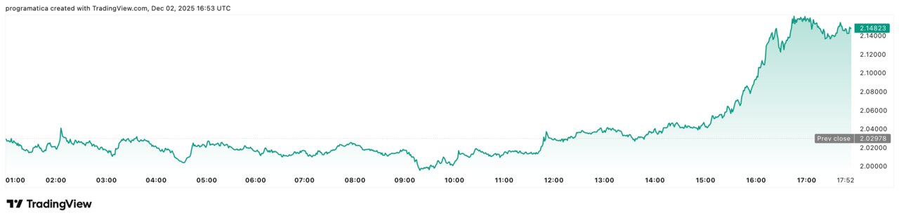 XRPUSD_2025-12-02_17-53-03