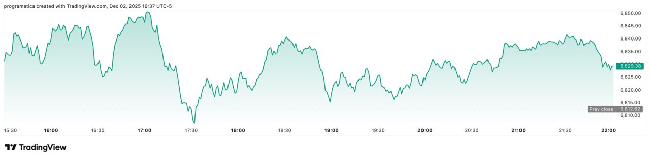 SPX_2025-12-02_22-37-25