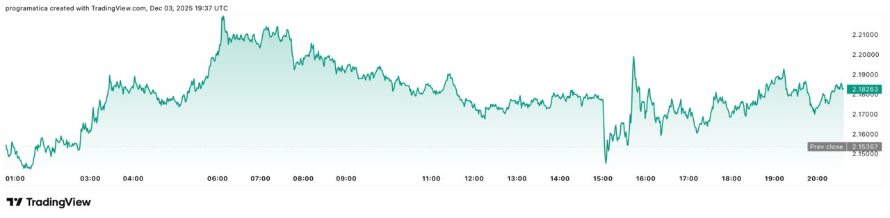 XRPUSD_2025-12-03_20-37-51