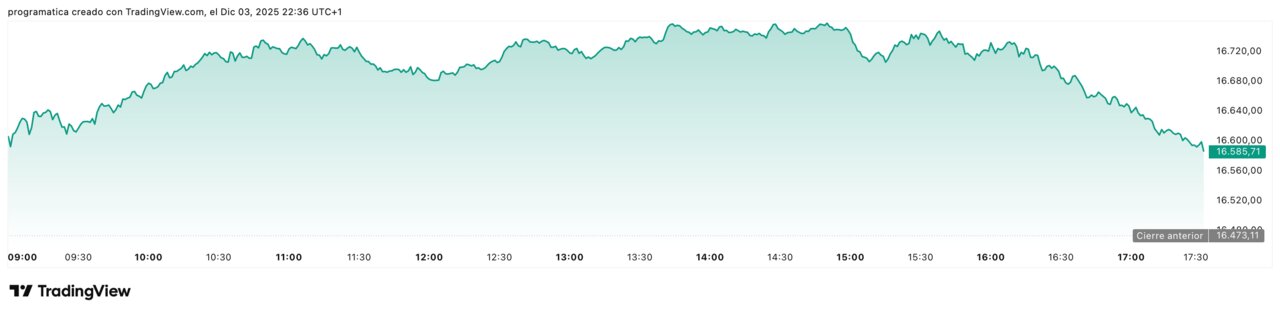 IBEX35_2025-12-03_22-36-39