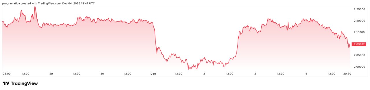 XRPUSD_2025-12-04_20-47-13