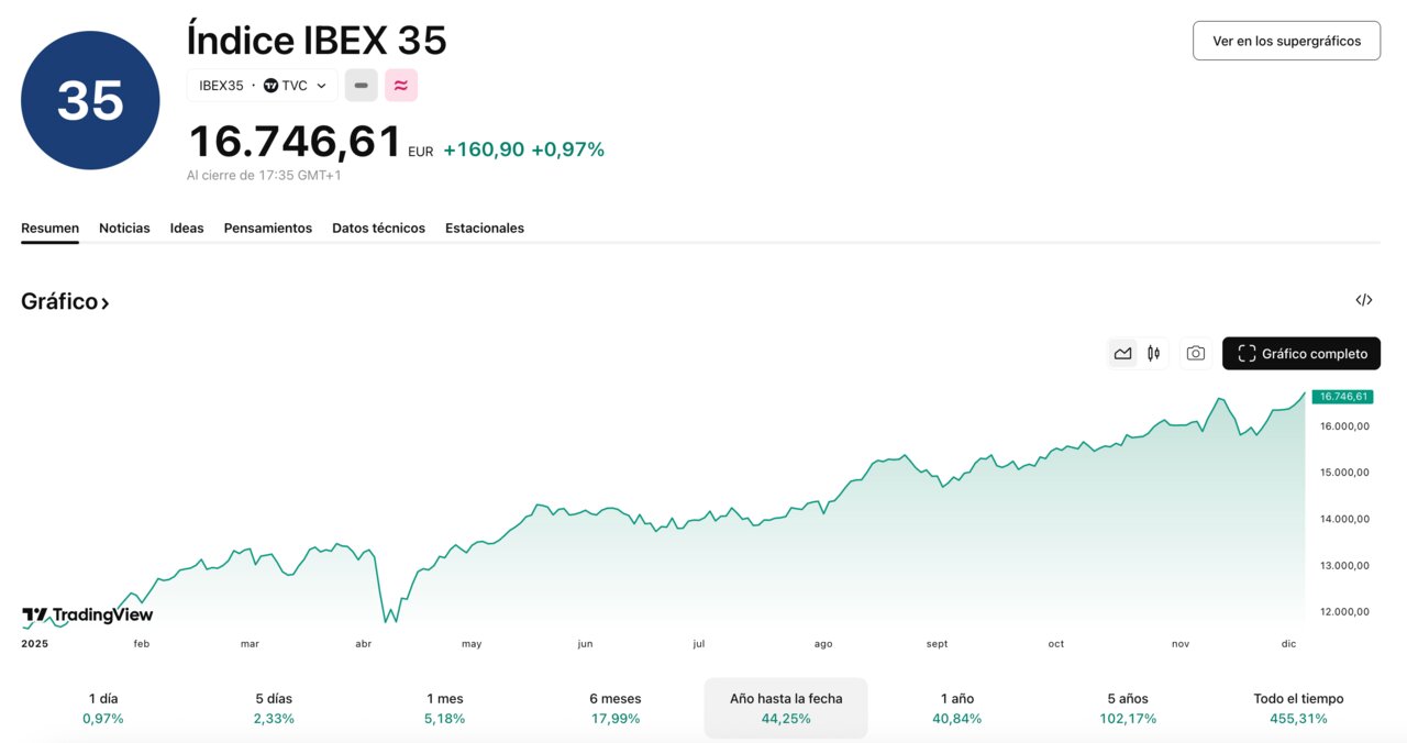 Tradingview 2025-12-04 at 21.12.41