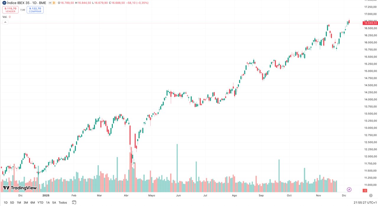 Tradingview 2025-12-05 at 21.55.27