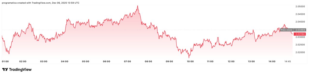 XRPUSD_2025-12-06_14-59-39