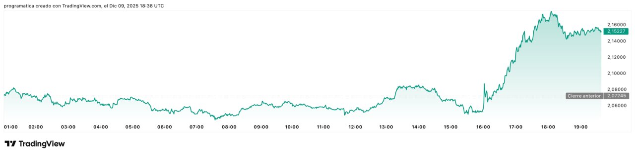 XRPUSD_2025-12-09_19-38-08