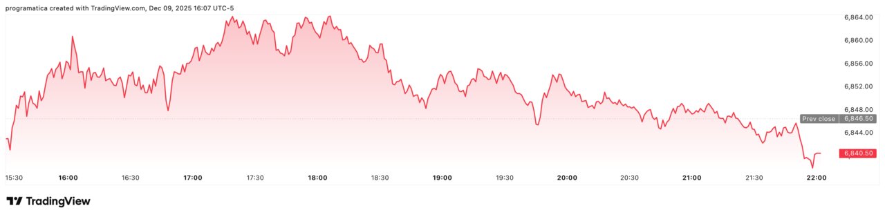 SPX_2025-12-09_22-07-08