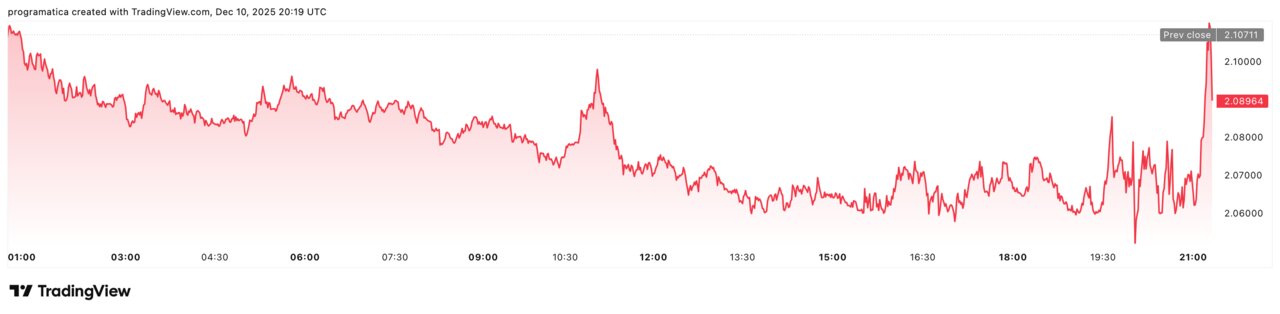 XRPUSD_2025-12-10_21-19-46