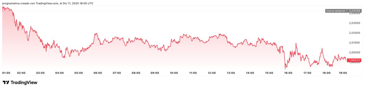 XRPUSD_2025-12-11_19-00-44