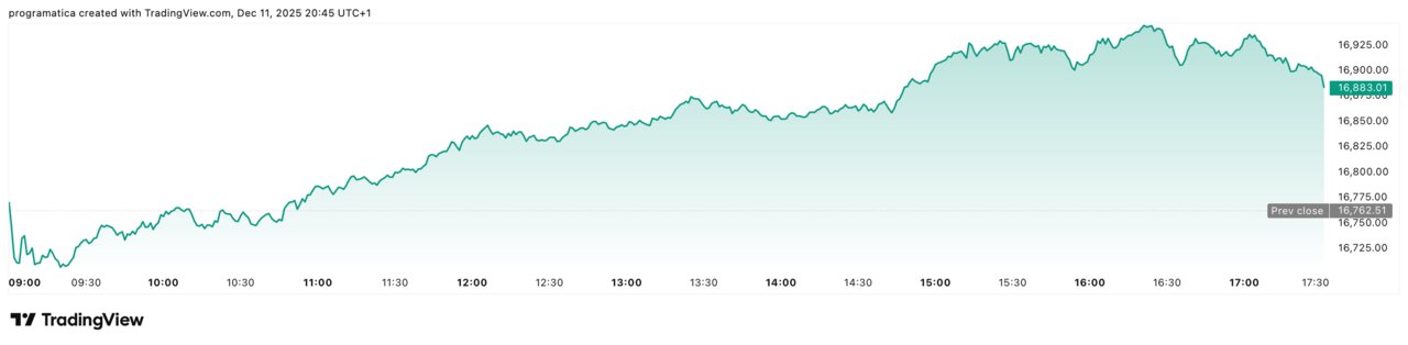 IBEX35_2025-12-11_20-45-59