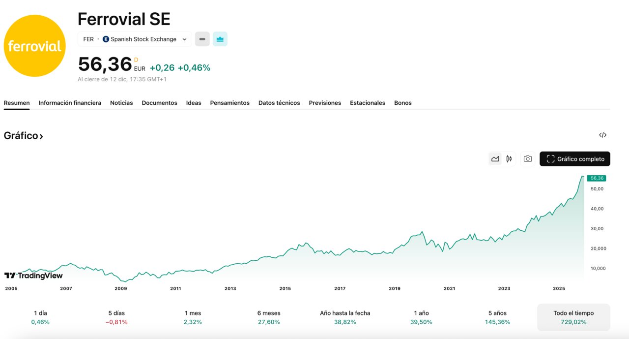 Tradingview 2025-12-13 at 14.18.32