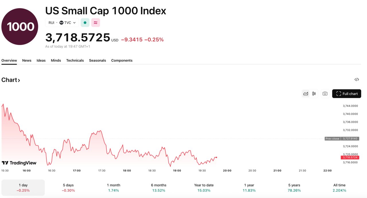 Tradingview 2025-12-15 at 19.47.10