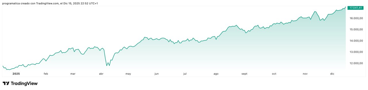 IBEX35_2025-12-15_22-52-06
