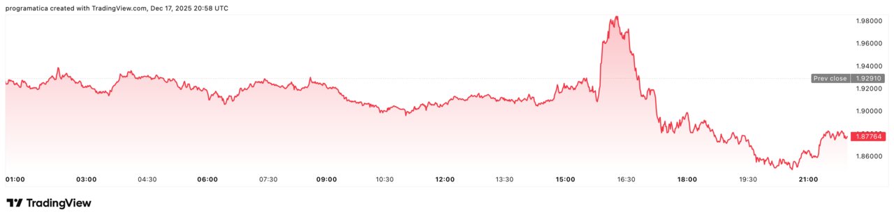 XRPUSD_2025-12-17_21-58-53